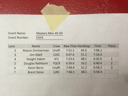 M45-59 Results - Age Adjusted Second Place